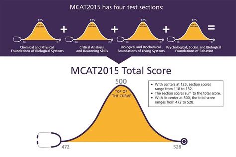 is the mcat test hard|took mcat without studying.